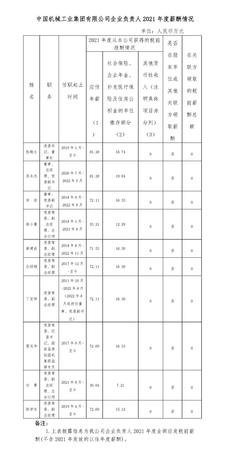 公海彩船6600(中国游)官方网站