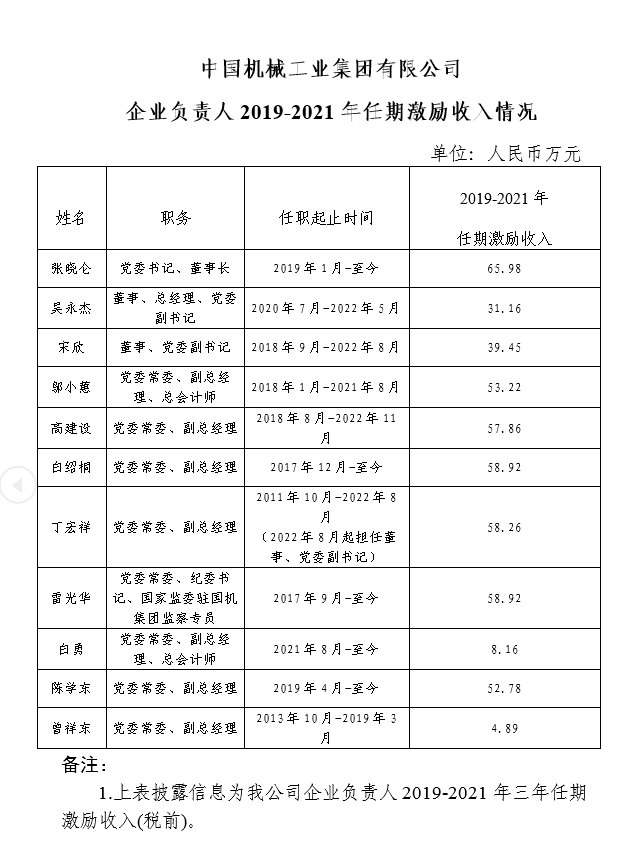 公海彩船6600(中国游)官方网站