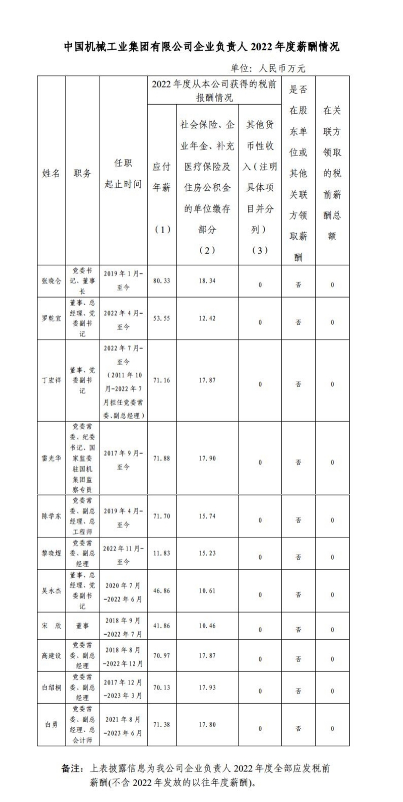 公海彩船6600(中国游)官方网站
